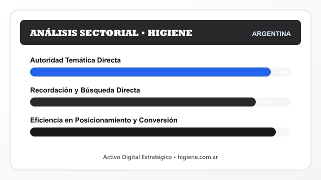 Análisis sectorial y posicionamiento estratégico para Higiene
